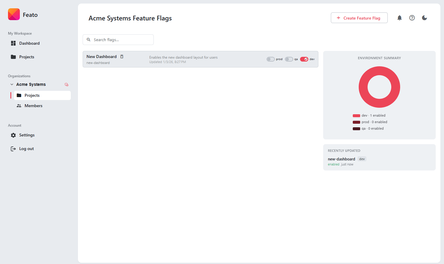 Toggling a feature flag in the Feato Console